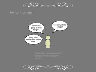 How it works:
where am i
going to sleep
tonight?

how do i get into
college?

i only have
enough food for this
week.

Foster kids have varying sets of
needs when they leave the
system.

 