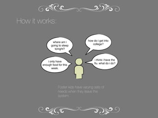 How it works:
where am i
going to sleep
tonight?

i only have
enough food for this
week.

how do i get into
college?

i think i have the
ﬂu. what do i do?

Foster kids have varying sets of
needs when they leave the
system.

 