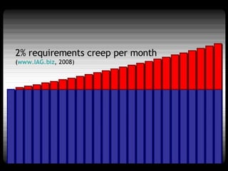 Project management week 4