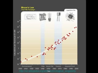 Project management week 4