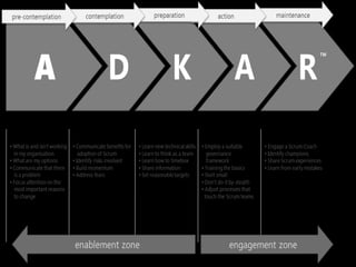 Project management week 4