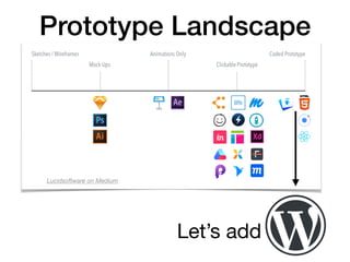 Prototype Landscape
Lucidsoftware on Medium
Let’s add
 