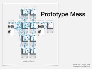 Prototype Mess
blog.prototypr.io
WordCamp Chicago 2018
@GloriaAntonelli #WCCHI
 