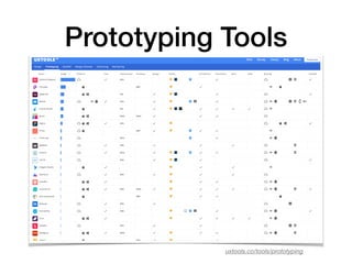 Prototyping Tools
uxtools.co/tools/prototyping
 