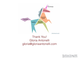 Thank You!
Gloria Antonelli
gloria@gloriaantonelli.com
WordCamp Chicago 2018
@GloriaAntonelli #WCCHI
 