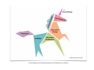 invisionapp.com/blog/building-an-enterprise-ux-team/
 