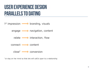 User experience design
parallels to dating
1st impression                  branding, visuals

         engage                 navigation, content

           relate               interaction, flow

        connect                 content

           close*               conversion

*or stay on her mind so that she will call/is open to a relationship



                                                                       32
 