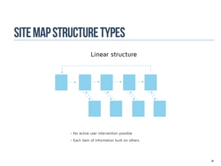 site map structure types
                        Linear structure




            •	No active user intervention possible
            •	Each item of information built on others




                                                         40
 