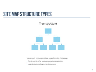 site map structure types
                             Tree structure




           Users reach various subsidiary pages from the homepage.
           •	The branches offer various navigation possibilities
           •	Logical structure (hierarchical structure)


                                                                     41
 
