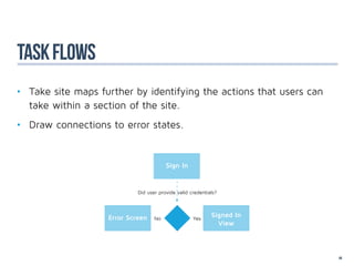 task flows
•	 Take site maps further by identifying the actions that users can 		
	 take within a section of the site.
•	 Draw connections to error states.


                                         Sign In


                             Did user provide valid credentials?



                    Error Screen    No               Yes
                                                             Signed In
                                                               View



                                                                         44
 