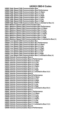 UXXXX OBD-II Codes
U0001 High Speed CAN Communication Bus
U0002 High Speed CAN Communication Bus Performance
U0003 High Speed CAN Communication Bus (+) Open
U0004 High Speed CAN Communication Bus (+) Low
U0005 High Speed CAN Communication Bus (+) High
U0006 High Speed CAN Communication Bus (-) Open
U0007 High Speed CAN Communication Bus (-) Low
U0008 High Speed CAN Communication Bus (-) High
U0009 High Speed CAN Communication Bus (-) shorted to Bus (+)
U0010 Medium Speed CAN Communication Bus
U0011 Medium Speed CAN Communication Bus Performance
U0012 Medium Speed CAN Communication Bus (+) Open
U0013 Medium Speed CAN Communication Bus (+) Low
U0014 Medium Speed CAN Communication Bus (+) High
U0015 Medium Speed CAN Communication Bus (-) Open
U0016 Medium Speed CAN Communication Bus (-) Low
U0017 Medium Speed CAN Communication Bus (-) High
U0018 Medium Speed CAN Communication Bus (-) shorted to Bus (+)
U0019 Low Speed CAN Communication Bus
U0020 Low Speed CAN Communication Bus Performance
U0021 Low Speed CAN Communication Bus (+) Open
U0022 Low Speed CAN Communication Bus (+) Low
U0023 Low Speed CAN Communication Bus (+) High
U0024 Low Speed CAN Communication Bus (-) Open
U0025 Low Speed CAN Communication Bus (-) Low
U0026 Low Speed CAN Communication Bus (-) High
U0027 Low Speed CAN Communication Bus (-) shorted to Bus (+)
U0028 Vehicle Communication Bus A
U0029 Vehicle Communication Bus A Performance
U0030 Vehicle Communication Bus A (+) Open
U0031 Vehicle Communication Bus A (+) Low
U0032 Vehicle Communication Bus A (+) High
U0033 Vehicle Communication Bus A (-) Open
U0034 Vehicle Communication Bus A (-) Low
U0035 Vehicle Communication Bus A (-) High
U0036 Vehicle Communication Bus A (-) shorted to Bus A (+)
U0037 Vehicle Communication Bus B
U0038 Vehicle Communication Bus B Performance
U0039 Vehicle Communication Bus B (+) Open
U0040 Vehicle Communication Bus B (+) Low
U0041 Vehicle Communication Bus B (+) High
U0042 Vehicle Communication Bus B (-) Open
U0043 Vehicle Communication Bus B (-) Low
U0044 Vehicle Communication Bus B (-) High
U0045 Vehicle Communication Bus B (-) shorted to Bus B (+)
U0046 Vehicle Communication Bus C
U0047 Vehicle Communication Bus C Performance
U0048 Vehicle Communication Bus C (+) Open
U0049 Vehicle Communication Bus C (+) Low
U0050 Vehicle Communication Bus C (+) High
U0051 Vehicle Communication Bus C (-) Open
U0052 Vehicle Communication Bus C (-) Low
U0053 Vehicle Communication Bus C (-) High
U0054 Vehicle Communication Bus C (-) shorted to Bus C (+)
U0055 Vehicle Communication Bus D
U0056 Vehicle Communication Bus D Performance
 