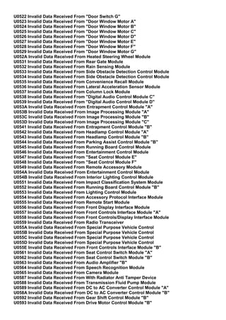 U0522 Invalid Data Received From "Door Switch G"
U0523 Invalid Data Received From "Door Window Motor A"
U0524 Invalid Data Received From "Door Window Motor B"
U0525 Invalid Data Received From "Door Window Motor C"
U0526 Invalid Data Received From "Door Window Motor D"
U0527 Invalid Data Received From "Door Window Motor E"
U0528 Invalid Data Received From "Door Window Motor F"
U0529 Invalid Data Received From "Door Window Motor G"
U052A Invalid Data Received From Heated Steering Wheel Module
U0531 Invalid Data Received From Rear Gate Module
U0532 Invalid Data Received From Rain Sensing Module
U0533 Invalid Data Received From Side Obstacle Detection Control Module
U0534 Invalid Data Received From Side Obstacle Detection Control Module
U0535 Invalid Data Received From Convenience Recall Module
U0536 Invalid Data Received From Lateral Acceleration Sensor Module
U0537 Invalid Data Received From Column Lock Module
U0538 Invalid Data Received From "Digital Audio Control Module C"
U0539 Invalid Data Received From "Digital Audio Control Module D"
U053A Invalid Data Received From Entrapment Control Module "A"
U053B Invalid Data Received From Image Processing Module "A"
U053C Invalid Data Received From Image Processing Module "B"
U053D Invalid Data Received From Image Processing Module "C"
U0541 Invalid Data Received From Entrapment Control Module "B"
U0542 Invalid Data Received From Headlamp Control Module "A"
U0543 Invalid Data Received From Headlamp Control Module "B"
U0544 Invalid Data Received From Parking Assist Control Module "B"
U0545 Invalid Data Received From Running Board Control Module
U0546 Invalid Data Received From Entertainment Control Module
U0547 Invalid Data Received From "Seat Control Module E"
U0548 Invalid Data Received From "Seat Control Module F"
U0549 Invalid Data Received From Remote Accessory Module
U054A Invalid Data Received From Entertainment Control Module
U054B Invalid Data Received From Interior Lighting Control Module
U0551 Invalid Data Received From Impact Classification System Module
U0552 Invalid Data Received From Running Board Control Module "B"
U0553 Invalid Data Received From Lighting Control Module
U0554 Invalid Data Received From Accessory Protocol Interface Module
U0555 Invalid Data Received From Remote Start Module
U0556 Invalid Data Received From Front Display Interface Module
U0557 Invalid Data Received From Front Controls Interface Module "A"
U0558 Invalid Data Received From Front Controls/Display Interface Module
U0559 Invalid Data Received From Radio Transceiver
U055A Invalid Data Received From Special Purpose Vehicle Control
U055B Invalid Data Received From Special Purpose Vehicle Control
U055C Invalid Data Received From Special Purpose Vehicle Control
U055D Invalid Data Received From Special Purpose Vehicle Control
U055E Invalid Data Received From Front Controls Interface Module "B"
U0561 Invalid Data Received From Seat Control Switch Module "A"
U0562 Invalid Data Received From Seat Control Switch Module "B"
U0563 Invalid Data Received From Audio Amplifier "B"
U0564 Invalid Data Received From Speech Recognition Module
U0565 Invalid Data Received From Camera Module
U0587 Invalid Data Received From With Radiator Anti Tamper Device
U0588 Invalid Data Received From Transmission Fluid Pump Module
U0589 Invalid Data Received From DC to AC Converter Control Module "A"
U058A Invalid Data Received From DC to AC Converter Control Module "B"
U0592 Invalid Data Received From Gear Shift Control Module "B"
U0593 Invalid Data Received From Drive Motor Control Module "B"
 