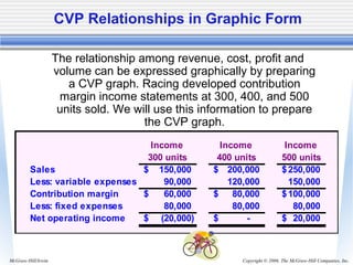 Managerial Accounting Garrison Noreen Brewer Chapter 06 | PPT