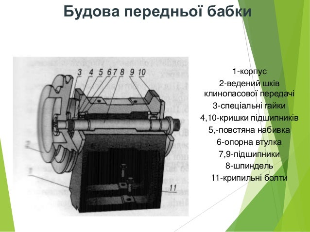 Стд 120 двигатель