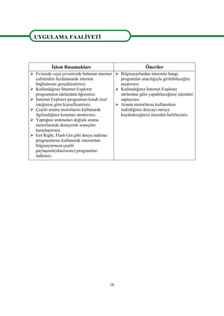 16
UYGULAMA FAALĠYETĠ
ĠĢlem Basamakları Öneriler
 Evinizde veya çevrenizde bulunan internet
cafelerden faydalanarak internet
bağlantısını gerçekleĢtiriniz.
 Kullandığınız Ġnternet Explorer
programının sürümünü öğreniniz.
 Ġnternet Explorer programını kendi özel
isteğinize göre kiĢiselleĢtiriniz.
 ÇeĢitli arama motorlarını kullanarak
ilgilendiğiniz konuları tarattırınız.
 Yaptığnız aratmaları değiĢik arama
motorlarında deneyerek sonuçları
karĢılaĢtırınız.
 Get Right, Flash Get gibi dosya indirme
programlarını kullanarak internetten
bilgisayarınıza çeĢitli
paylaĢımlı(shareware) programları
indiriniz.
 Bilgisayarlardan internete hangi
programlar aracılığıyla girilebileceğini
araĢtırınız.
 Kullandığınız Ġnternet Explorer
sürümüne göre yapabileceğiniz iĢlemleri
saptayınız.
 Arama motorlarını kullanırken
indirdiğiniz dosyayı nereye
kaydedeceğinizi önceden belirleyiniz.
UYGULAMA FAALĠYETĠ
 