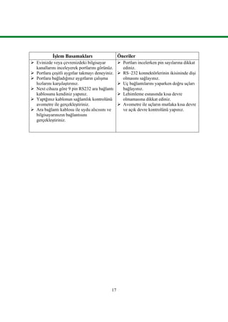 17
ĠĢlem Basamakları Öneriler
 Evinizde veya çevrenizdeki bilgisayar
kanallarını inceleyerek portlarını görünüz.
 Portlara çeĢitli aygıtlar takmayı deneyiniz.
 Portlara bağladığınız aygıtların çalıĢma
hızlarını karĢılaĢtırınız.
 Next cihaza göre 9 pin RS232 ara bağlantı
kablosunu kendiniz yapınız.
 Yaptğınız kablonun sağlamlık kontrolünü
avometre ile gerçekleĢtiriniz.
 Ara bağlantı kablosu ile uydu alıcısını ve
bilgisayarınızın bağlantısını
gerçekleĢtiriniz.
 Portları incelerken pin sayılarına dikkat
ediniz.
 RS–232 konnektörlerinin ikisininde diĢi
olmasını sağlayınız.
 Uç bağlantılarını yaparken doğru uçları
bağlayınız.
 Lehimleme esnasında kısa devre
olmamasına dikkat ediniz.
 Avometre ile uçların mutlaka kısa devre
ve açık devre kontrolünü yapınız.
 