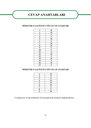 35
CEVAP ANAHTARLARI
ÖĞRENME FAALĠYETĠ-1’NĠN CEVAP ANAHTARI
1 D
2 D
3 Y
4 Y
5 D
6 Y
7 D
8 D
9 Y
10 Y
11 Y
12 D
13 Y
14 D
15 Y
16 D
17 Y
ÖĞRENME FAALĠYETĠ-2’NĠN CEVAP ANAHTARI
1 D
2 Y
3 Y
4 D
5 D
6 D
7 Y
8 Y
9 D
Cevaplarınızı cevap anahtarları ile karĢılaĢtırarak kendinizi değerlendiriniz.
CEVAP ANAHTARLARI
 