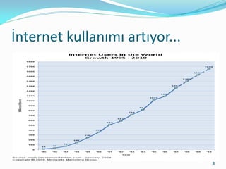 İnternet kullanımı artıyor...




                                2
 