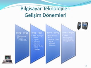 Bilgisayar Teknolojileri
       Gelişim Dönemleri


1984 - 1993      1994 - 1999        2000 – 2005         2006 – Bugün
•...