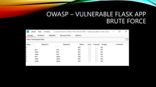 OWASP – VULNERABLE FLASK APP
BRUTE FORCE
 