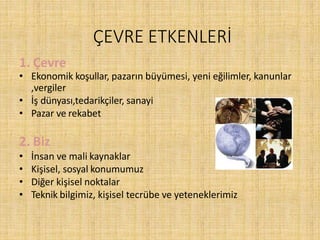 ÇEVRE ETKENLERİ
1. Çevre
• Ekonomik koşullar, pazarın büyümesi, yeni eğilimler, kanunlar
,vergiler
• İş dünyası,tedarikçiler, sanayi
• Pazar ve rekabet
2. Biz
• İnsan ve mali kaynaklar
• Kişisel, sosyal konumumuz
• Diğer kişisel noktalar
• Teknik bilgimiz, kişisel tecrübe ve yeteneklerimiz
 