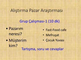 Alıştırma Pazar Araştırması
• Fast-Food cafe
• Mefruşat
• Çocuk Yuvası
• Pazarım
neresi?
• Müşterim
kim?
Tartışma, soru ve cevaplar
Grup Çalışması-1 (10 dk)
 
