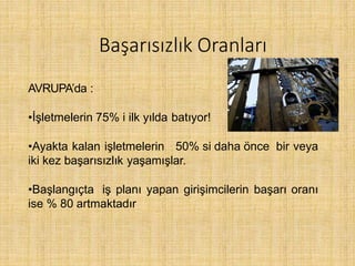 Başarısızlık Oranları
AVRUPA’da :
•İşletmelerin 75% i ilk yılda batıyor!
•Ayakta kalan işletmelerin 50% si daha önce bir veya
iki kez başarısızlık yaşamışlar.
•Başlangıçta iş planı yapan girişimcilerin başarı oranı
ise % 80 artmaktadır
 