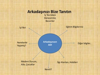 Arkadaşınızın
ADI
Eğitim Bilgileriniz
İlgi Alanları, HobileriMedeni Durum,
Aile, Çocuklar
İş Fikri
İş Tecrübesi
Deneyimler,
Beceriler
Nereli?
Nerelerde
Yaşamış?
Diğer bilgiler..
Arkadaşınızı Bize Tanıtın
 