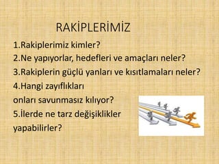 RAKİPLERİMİZ
1.Rakiplerimiz kimler?
2.Ne yapıyorlar, hedefleri ve amaçları neler?
3.Rakiplerin güçlü yanları ve kısıtlamaları neler?
4.Hangi zayıflıkları
onları savunmasız kılıyor?
5.İlerde ne tarz değişiklikler
yapabilirler?
 