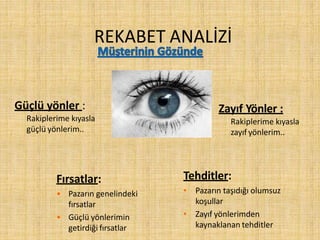 REKABET ANALİZİ
Tehditler:
• Pazarın taşıdığı olumsuz
koşullar
• Zayıf yönlerimden
kaynaklanan tehditler
Zayıf Yönler :
Rakiplerime kıyasla
zayıf yönlerim..
Güçlü yönler :
Rakiplerime kıyasla
güçlü yönlerim..
Fırsatlar:
• Pazarın genelindeki
fırsatlar
• Güçlü yönlerimin
getirdiği fırsatlar
 