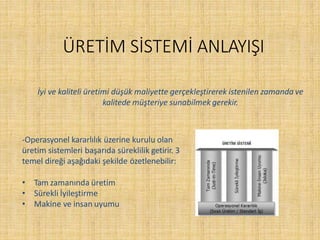 ÜRETİM SİSTEMİ ANLAYIŞI
-Operasyonel kararlılık üzerine kurulu olan
üretim sistemleri başarıda süreklilik getirir. 3
temel direği aşağıdaki şekilde özetlenebilir:
• Tam zamanında üretim
• Sürekli İyileştirme
• Makine ve insan uyumu
İyi ve kaliteli üretimi düşük maliyette gerçekleştirerek istenilen zamanda ve
kalitede müşteriye sunabilmek gerekir.
 