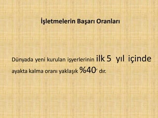 İşletmelerin Başarı Oranları
Dünyada yeni kurulan işyerlerinin ilk 5 yıl içinde
ayakta kalma oranı yaklaşık %40’ dır.
 