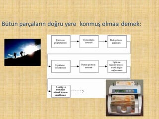 Bütün parçaların doğru yere konmuş olması demek:
 