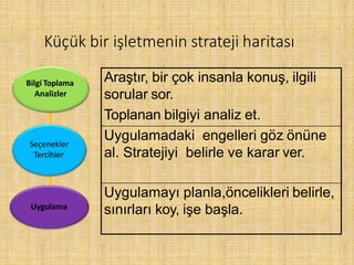 Araştır, bir çok insanla konuş, ilgili
sorular sor.
Toplanan bilgiyi analiz et.
Uygulamadaki engelleri göz önüne
al. Stratejiyi belirle ve karar ver.
Uygulamayı planla,öncelikleri belirle,
sınırları koy, işe başla.
Bilgi Toplama
Analizler
Seçenekler
Tercihler
Uygulama
Küçük bir işletmenin strateji haritası
 