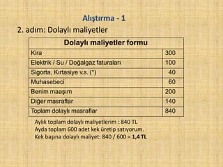 2. adım: Dolaylı maliyetler
Dolaylı maliyetler formu
Kira 300
Elektrik / Su / Doğalgaz faturaları 100
Sigorta, Kırtasiye v.s. (*) 40
Muhasebeci 60
Benim maaşım 200
Diğer masraflar 140
Toplam dolaylı masraflar 840
Aylık toplam dolaylı maliyetlerim : 840 TL
Ayda toplam 600 adet kek üretip satıyorum.
Kek başına dolaylı maliyet: 840 / 600 = 1,4 TL
Alıştırma - 1
 
