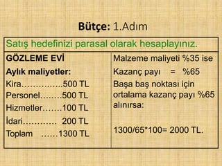 Bütçe: 1.Adım
Satış hedefinizi parasal olarak hesaplayınız.
GÖZLEME EVİ Malzeme maliyeti %35 ise
Aylık maliyetler: Kazanç payı = %65
Kira……….…..500 TL Başa baş noktası için
Personel….….500 TL
Hizmetler…….100 TL
ortalama kazanç payı %65
alınırsa:
İdari………… 200 TL
Toplam ……1300 TL 1300/65*100= 2000 TL.
 