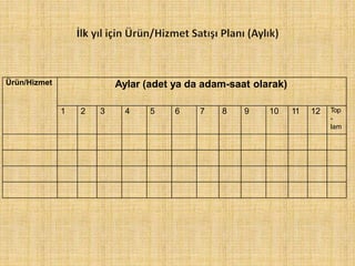 Ürün/Hizmet Aylar (adet ya da adam-saat olarak)
1 2 3 4 5 6 7 8 9 10 11 12 Top
-
lam
 