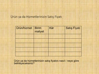 Ürün ya da Hizmetlerinizin Satış Fiyatı
Ürün/hizmet Birim
maliyet
Kâr Satış Fiyatı
Ürün ya da hizmetlerinizin satış fiyatını nasıl / neye göre
belirleyeceksiniz?
 