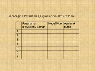 Yapacağınız Pazarlama Çalışmalarının Aktivite Planı
Pazarlama
aktiviteleri / Zaman
Hedef Kitle Ayrılacak
bütçe
1
2
3
4
5
6
7
 