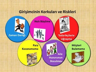 Girişimcinin Korkuları ve Riskleri
 