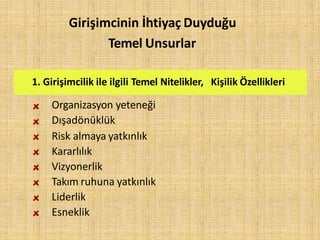 1. Girişimcilik ile ilgili Temel Nitelikler, Kişilik Özellikleri
Organizasyon yeteneği
Dışadönüklük
Risk almaya yatkınlık
Kararlılık
Vizyonerlik
Takım ruhuna yatkınlık
Liderlik
Esneklik
Girişimcinin İhtiyaç Duyduğu
Temel Unsurlar
 