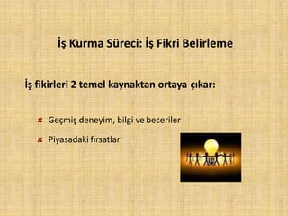İş Kurma Süreci: İş Fikri Belirleme
İş fikirleri 2 temel kaynaktan ortaya çıkar:
Geçmiş deneyim, bilgi ve beceriler
Piyasadaki fırsatlar
 