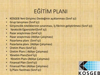 EĞİTİM PLANI
• KOSGEB Yeni Girişimci Desteğinin açıklanması (Sınıf içi)
• Grup tanışması (Sınıf içi)
• Girişimcilik niteliklerinin sınanması, İş fikrinin geliştirilmesi (Sınıf içi)
• Yaratıcılık Egzersizleri(Sınıf içi)
• Pazar araştırması (Sınıf içi)
• Pazar araştırması (Atölye Çalışması)
• Pazarlama planı (Sınıf içi)
• Pazarlama planı (Atölye Çalışması)
• Üretim Planı (Sınıf İçi)
• Üretim Planı ( Atölye Çalışması)
• Yönetim Planı(Sınıf İçi)
• Yönetim Planı (Atölye Çalışması)
• Finansal Plan (Sınıf içi)
• Finansal Plan (Atölye Çalışması)
• İş Planı Yazılması (Sınıf içi)
 