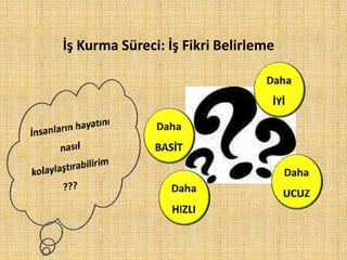 İş Kurma Süreci: İş Fikri Belirleme
 