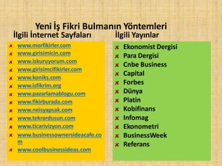 Yeni İş Fikri Bulmanın Yöntemleri
www.morfikirler.com
www.girisimicin.com
www.iskuruyorum.com
www.girisimcifikirler.com
www.koniks.com
www.isfikrim.org
www.pazarlamablogu.com
www.fikirburada.com
www.neisyapsak.com
www.tekrardusun.com
www.ticarivizyon.com
www.businessownersideacafe.co
m
www.coolbusinessideas.com
İlgili İnternet Sayfaları İlgili Yayınlar
Ekonomist Dergisi
Para Dergisi
Cnbe Business
Capital
Forbes
Dünya
Platin
Kobifinans
Infomag
Ekonometri
BusinessWeek
Referans
 