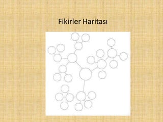Fikirler Haritası
 