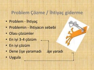 Problem Çözme / İhtiyaç giderme
• Problem - İhtiyaç
• Problemin - İhtiyacın sebebi
• Olası çözümler
• En iyi 3-4 çözüm
• En iyi çözüm
işe yaradı• Dene (işe yaramadı
• Uygula
 