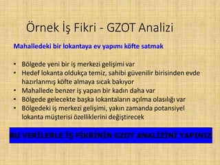Örnek İş Fikri - GZOT Analizi
Mahalledeki bir lokantaya ev yapımı köfte satmak
• Bölgede yeni bir iş merkezi gelişimi var
• Hedef lokanta oldukça temiz, sahibi güvenilir birisinden evde
hazırlanmış köfte almaya sıcak bakıyor
• Mahallede benzer iş yapan bir kadın daha var
• Bölgede gelecekte başka lokantaların açılma olasılığı var
• Bölgedeki iş merkezi gelişimi, yakın zamanda potansiyel
lokanta müşterisi özelliklerini değiştirecek
BU VERİLERLE İŞ FİKRİNİN GZOT ANALİZİNİ YAPINIZ
 