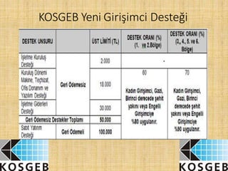 KOSGEB Yeni Girişimci Desteği
 