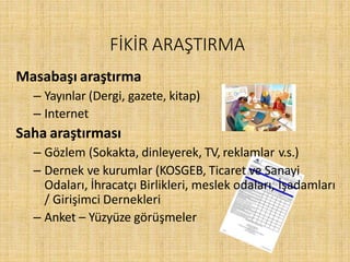FİKİR ARAŞTIRMA
Masabaşı araştırma
– Yayınlar (Dergi, gazete, kitap)
– Internet
Saha araştırması
– Gözlem (Sokakta, dinleyerek, TV, reklamlar v.s.)
– Dernek ve kurumlar (KOSGEB, Ticaret ve Sanayi
Odaları, İhracatçı Birlikleri, meslek odaları, İşadamları
/ Girişimci Dernekleri
– Anket – Yüzyüze görüşmeler
 